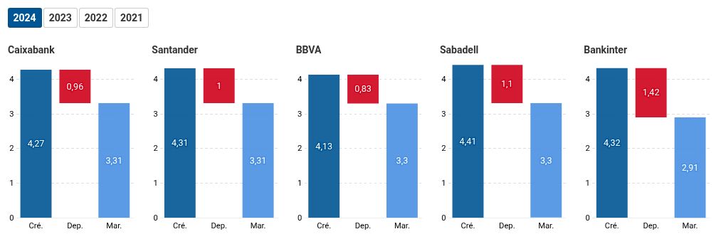 chart visualization